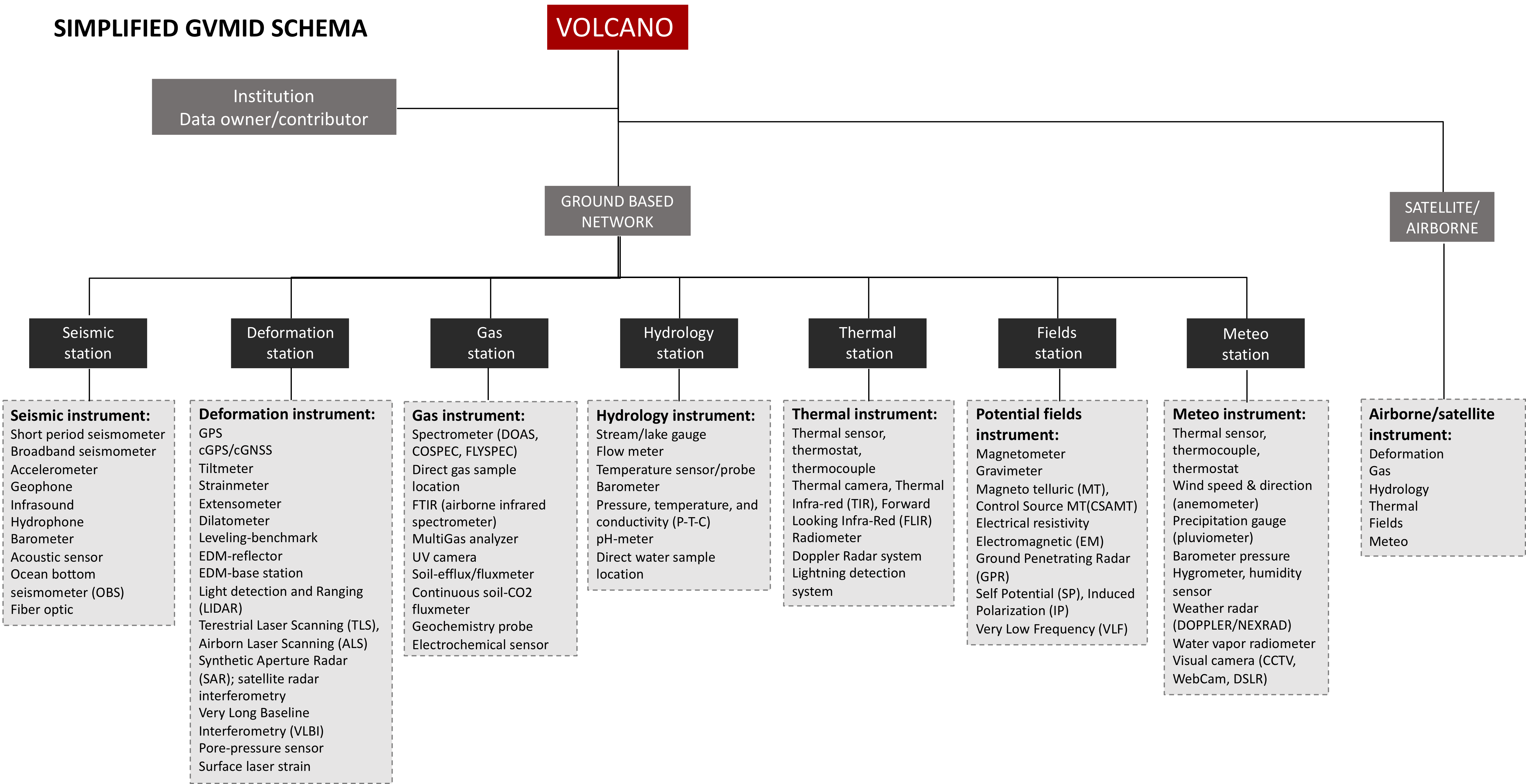 schema